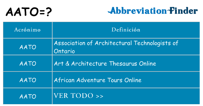 ¿Qué quiere decir aato