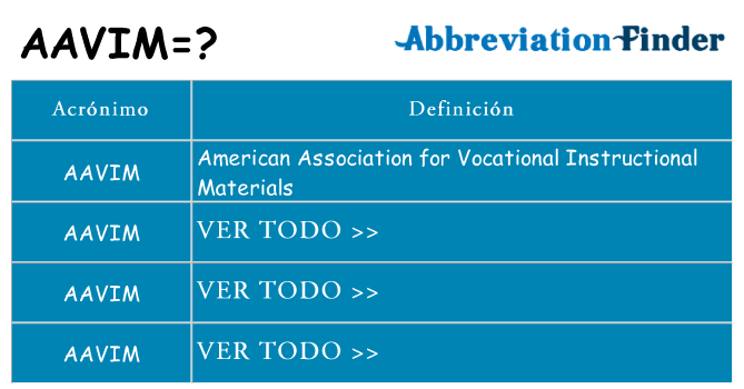 ¿Qué quiere decir aavim