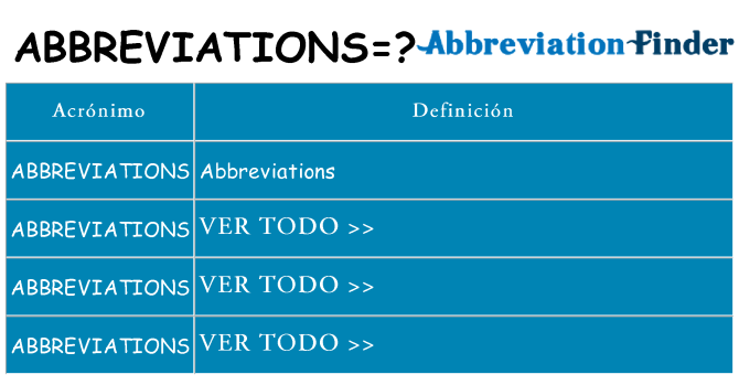 ¿Qué quiere decir abbreviations