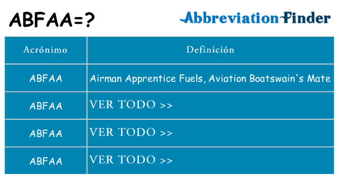 ¿Qué quiere decir abfaa