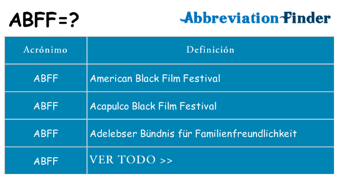 ¿Qué quiere decir abff