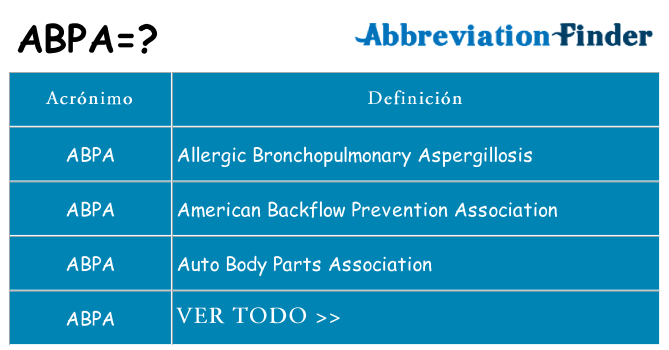 ¿Qué quiere decir abpa