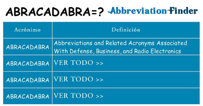 ¿Qué quiere decir abracadabra