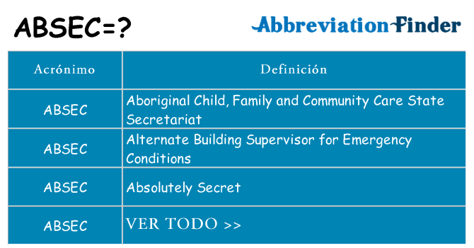 ¿Qué quiere decir absec
