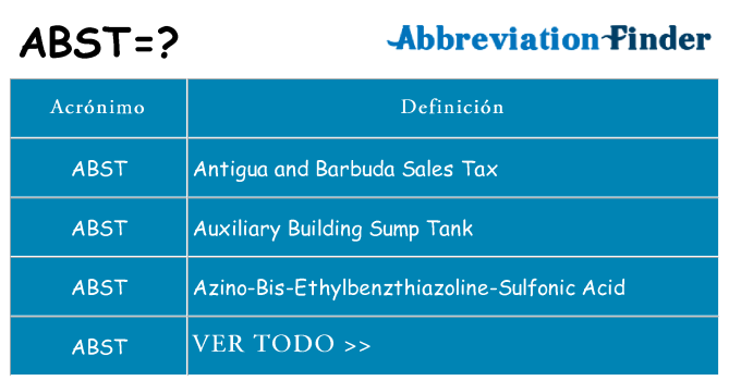 ¿Qué quiere decir abst