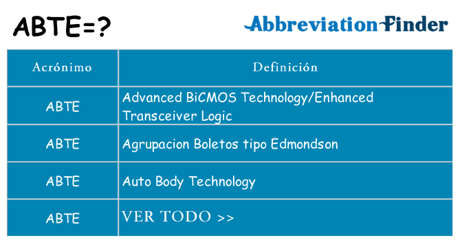 ¿Qué quiere decir abte