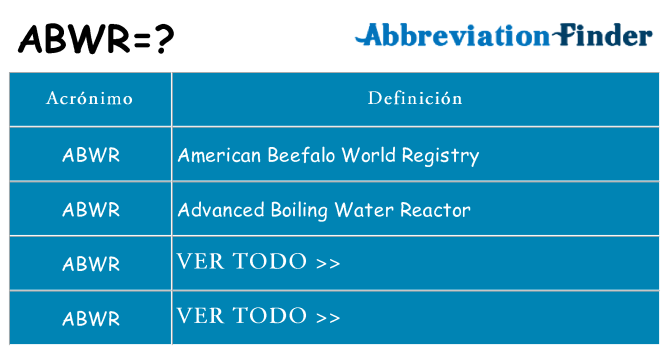 ¿Qué quiere decir abwr