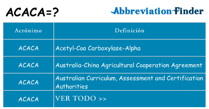 ¿Qué quiere decir acaca
