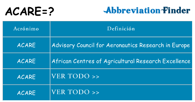 ¿Qué quiere decir acare