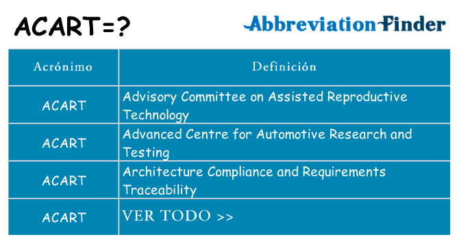 ¿Qué quiere decir acart