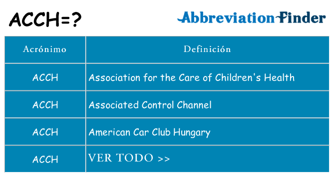 ¿Qué quiere decir acch