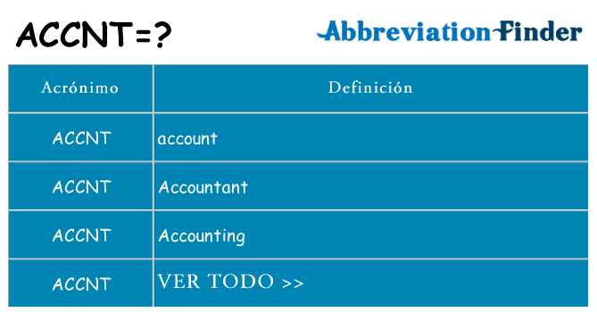 ¿Qué quiere decir accnt
