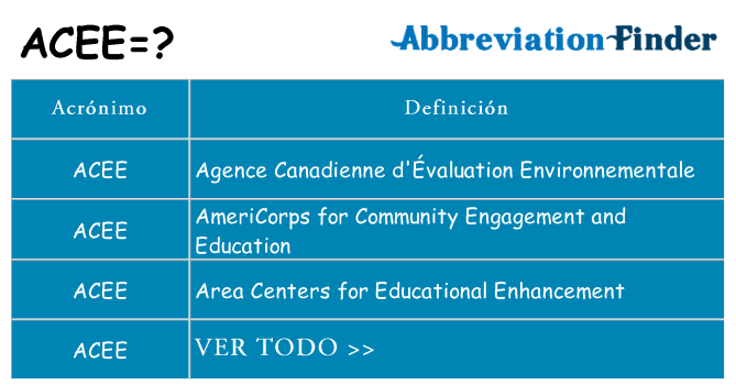 ¿Qué quiere decir acee