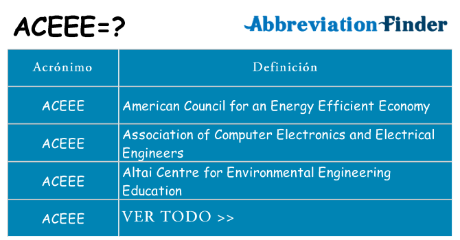 ¿Qué quiere decir aceee
