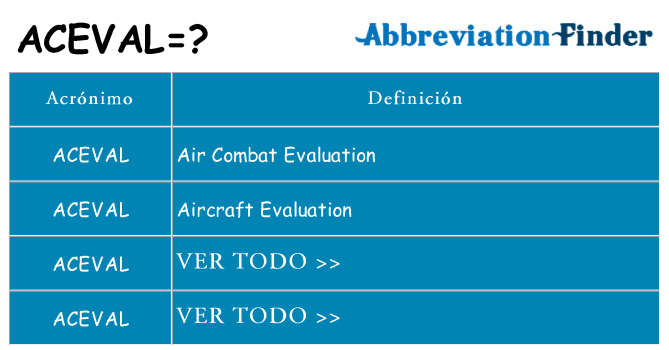 ¿Qué quiere decir aceval