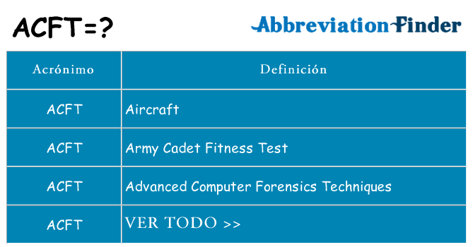 ¿Qué quiere decir acft