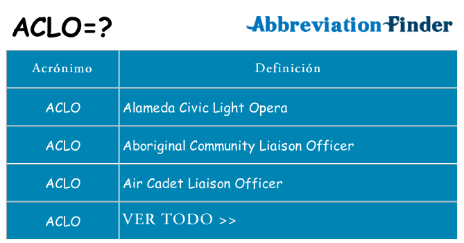 ¿Qué quiere decir aclo