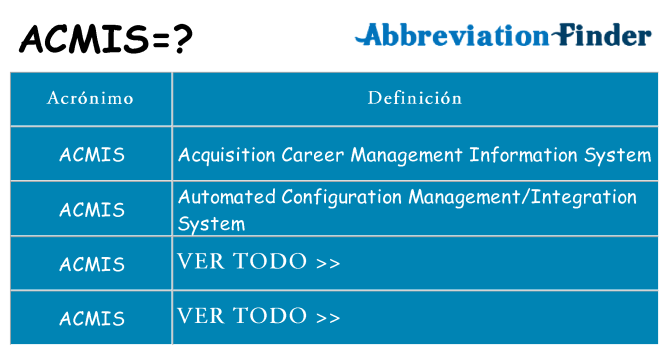 ¿Qué quiere decir acmis