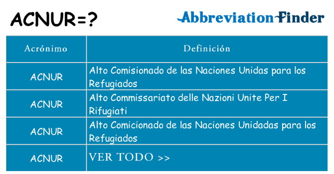 ¿Qué quiere decir acnur