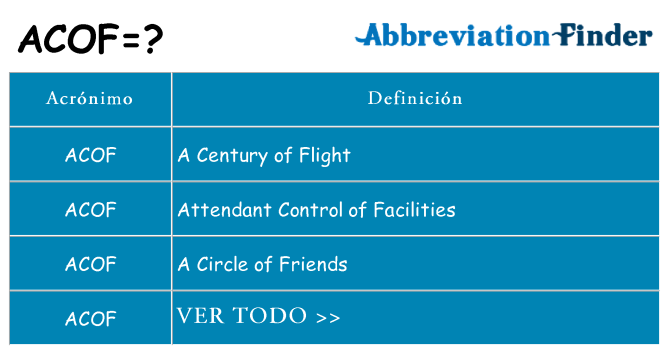 ¿Qué quiere decir acof