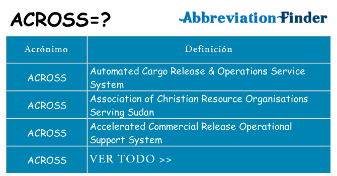 ¿Qué quiere decir across