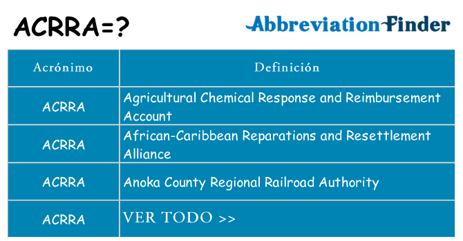 ¿Qué quiere decir acrra