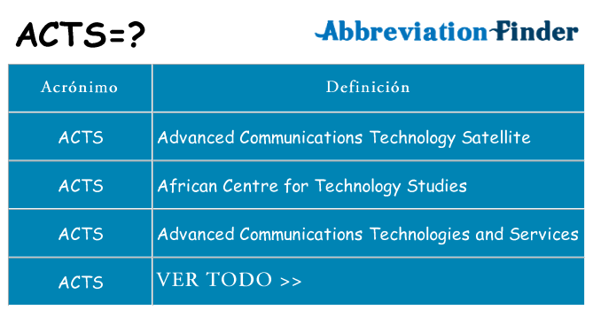 ¿Qué quiere decir acts