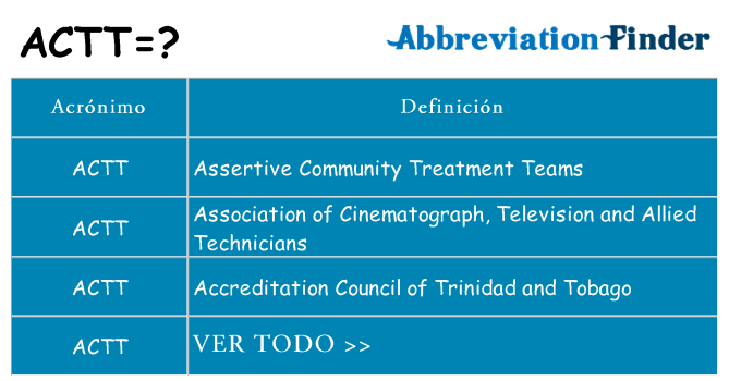 ¿Qué quiere decir actt