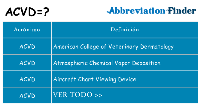¿Qué quiere decir acvd