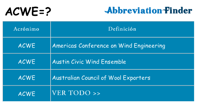 ¿Qué quiere decir acwe