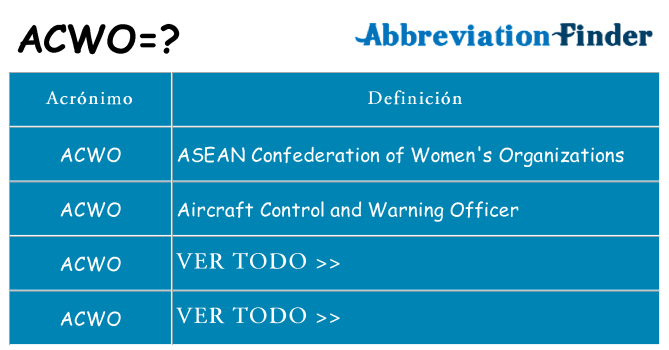 ¿Qué quiere decir acwo