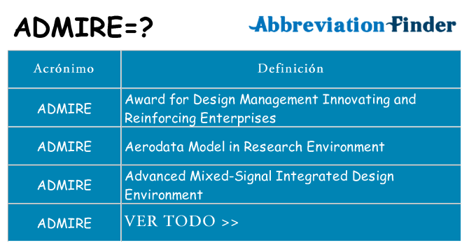 ¿Qué quiere decir admire