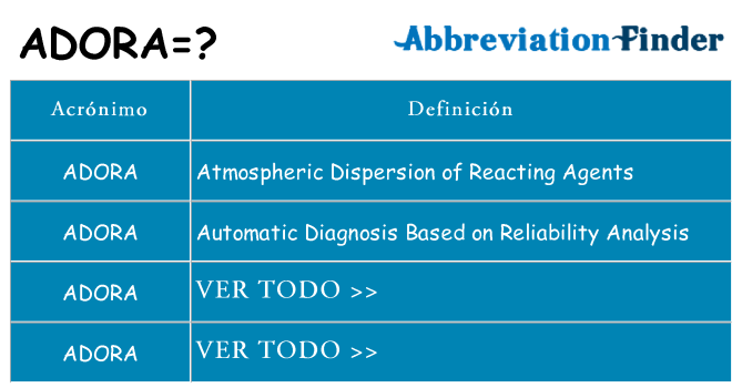 ¿Qué quiere decir adora