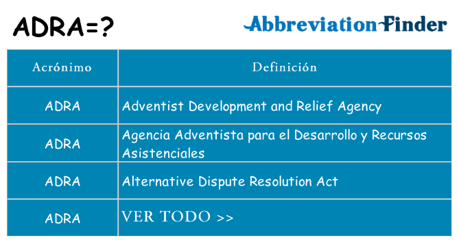¿Qué quiere decir adra