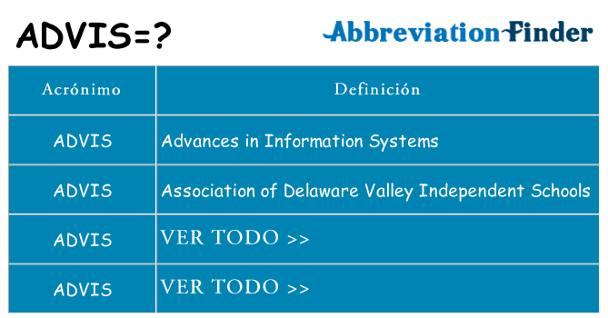 ¿Qué quiere decir advis