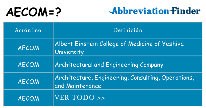 ¿Qué quiere decir aecom