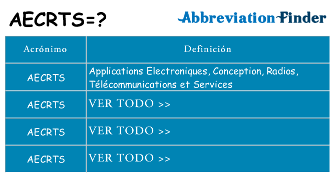 ¿Qué quiere decir aecrts