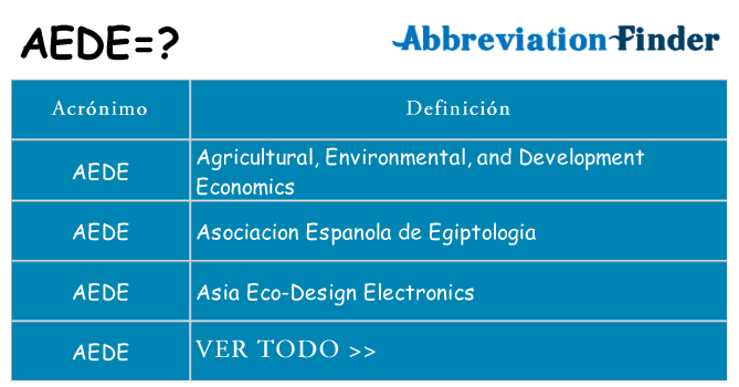 ¿Qué quiere decir aede