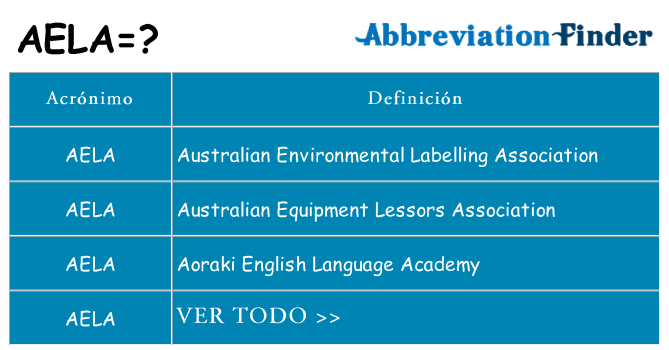 ¿Qué quiere decir aela