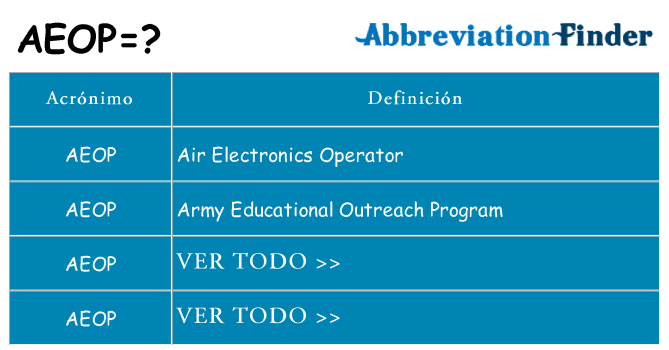 ¿Qué quiere decir aeop