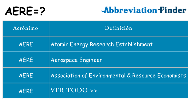 ¿Qué quiere decir aere
