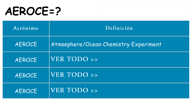 ¿Qué quiere decir aeroce