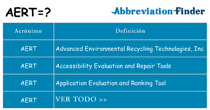 ¿Qué quiere decir aert