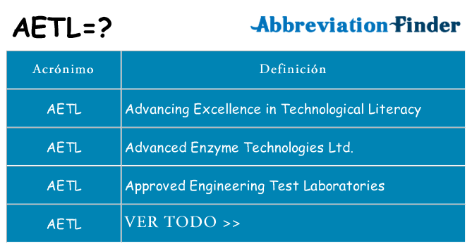 ¿Qué quiere decir aetl