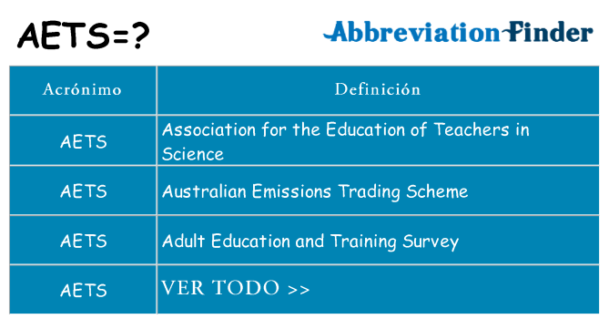 ¿Qué quiere decir aets