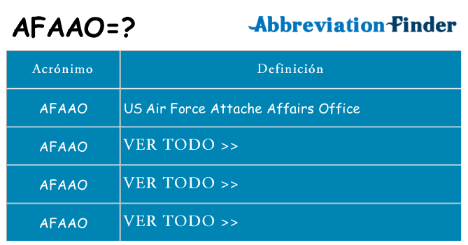 ¿Qué quiere decir afaao