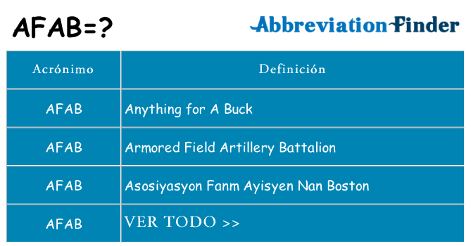 ¿Qué quiere decir afab