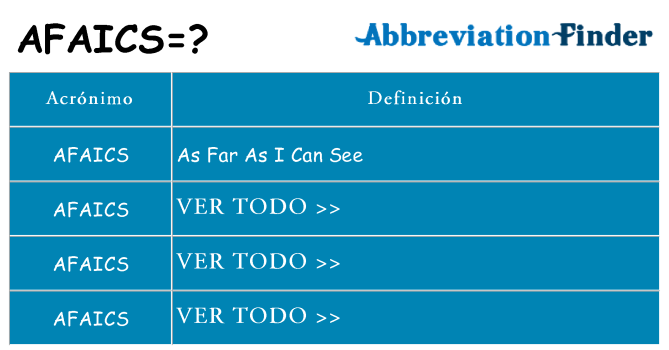 ¿Qué quiere decir afaics