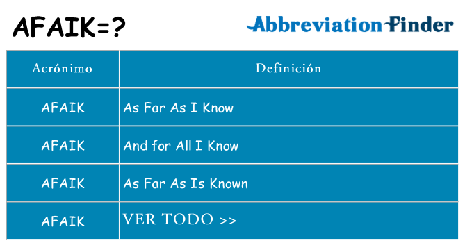 ¿Qué quiere decir afaik