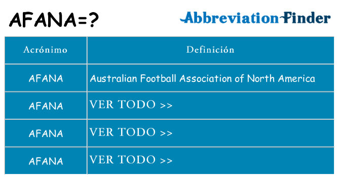 ¿Qué quiere decir afana